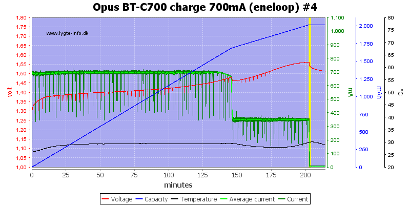 Opus%20BT-C700%20charge%20700mA%20(eneloop)%20%234.png