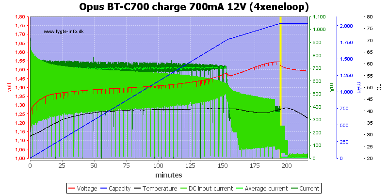 Opus%20BT-C700%20charge%20700mA%2012V%20(4xeneloop).png