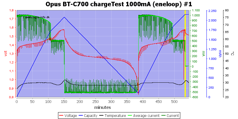 Opus%20BT-C700%20chargeTest%201000mA%20(eneloop)%20%231.png