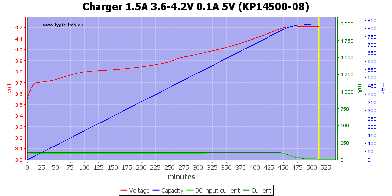 Charger%201.5A%203.6-4.2V%200.1A%205V%20(KP14500-08).png
