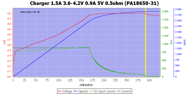 Charger%201.5A%203.6-4.2V%200.9A%205V%200.5ohm%20(PA18650-31).png