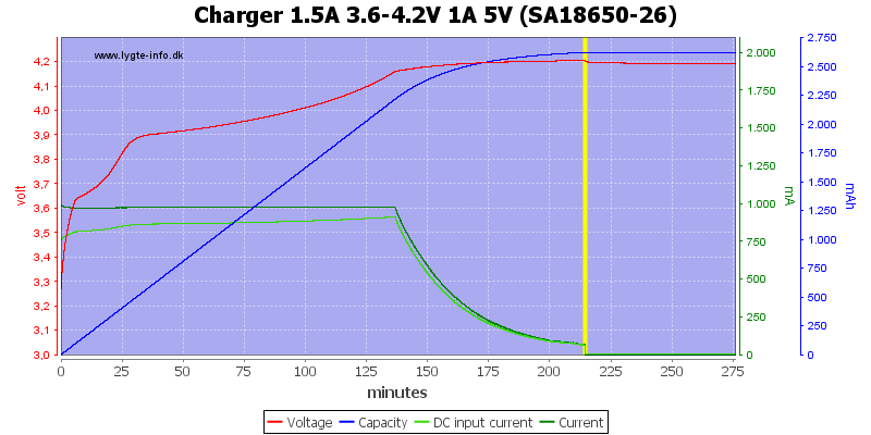 Charger%201.5A%203.6-4.2V%201A%205V%20(SA18650-26).png