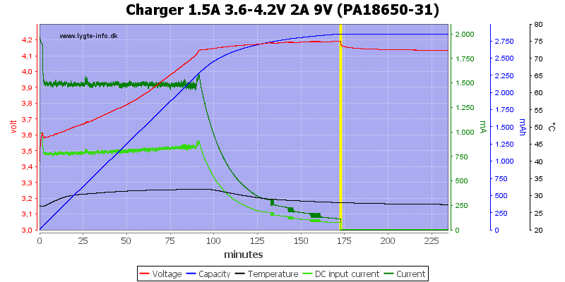 Charger%201.5A%203.6-4.2V%202A%209V%20(PA18650-31).png