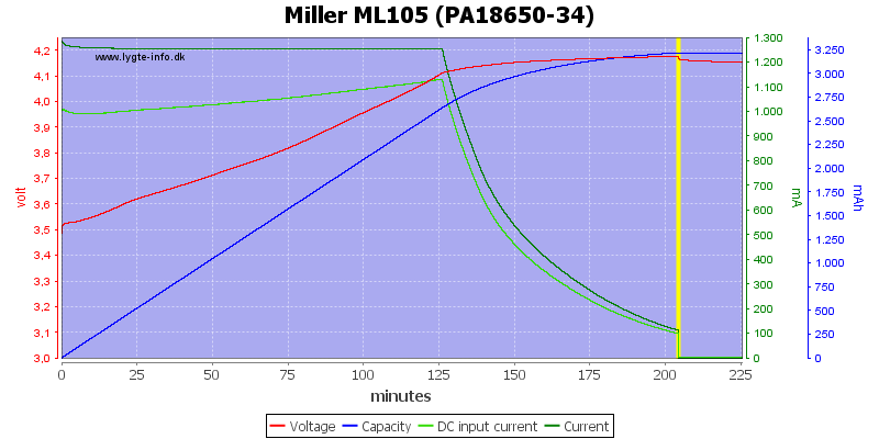Miller%20ML105%20(PA18650-34).png