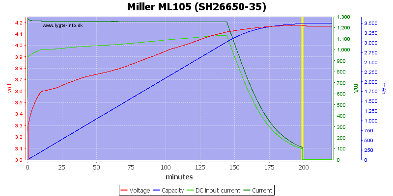 Miller%20ML105%20(SH26650-35).png
