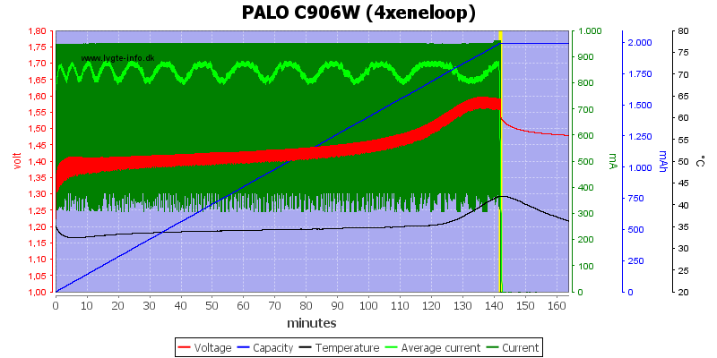 PALO%20C906W%20%284xeneloop%29.png