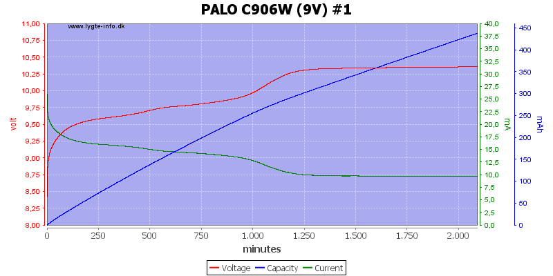 PALO%20C906W%20%289V%29%20%231.png