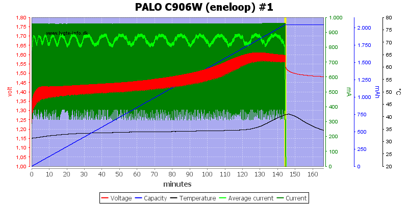 PALO%20C906W%20%28eneloop%29%20%231.png