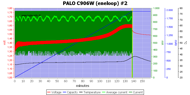 PALO%20C906W%20%28eneloop%29%20%232.png