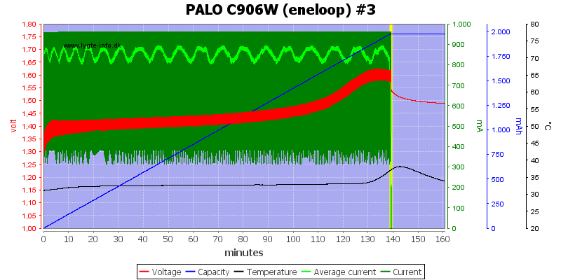 PALO%20C906W%20%28eneloop%29%20%233.png