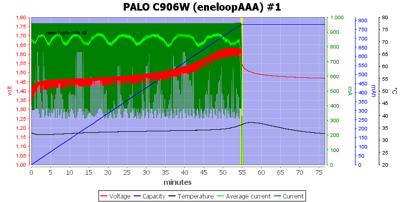 PALO%20C906W%20%28eneloopAAA%29%20%231.png