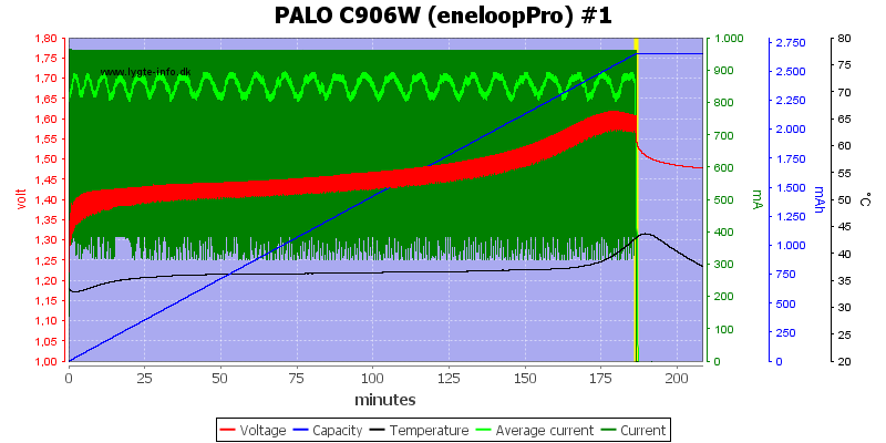 PALO%20C906W%20%28eneloopPro%29%20%231.png