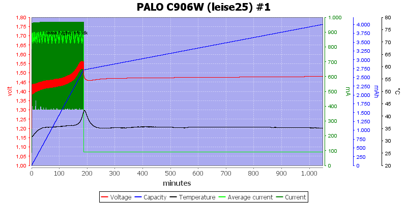 PALO%20C906W%20%28leise25%29%20%231.png