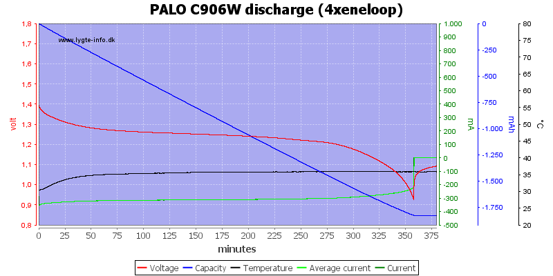 PALO%20C906W%20discharge%20%284xeneloop%29.png