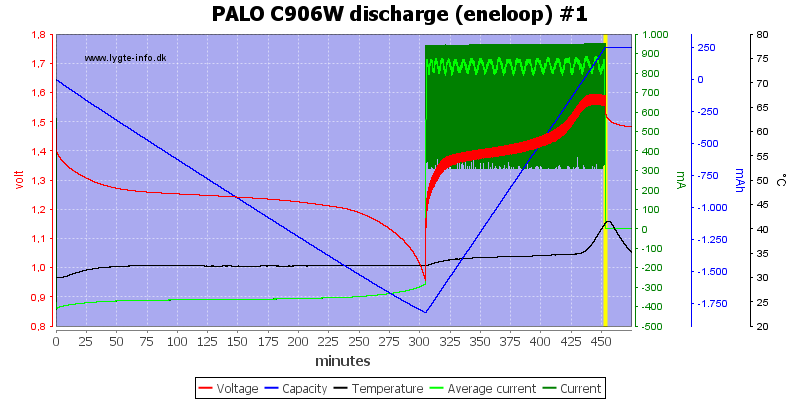 PALO%20C906W%20discharge%20%28eneloop%29%20%231.png