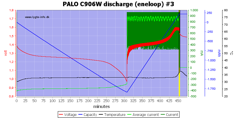 PALO%20C906W%20discharge%20%28eneloop%29%20%233.png