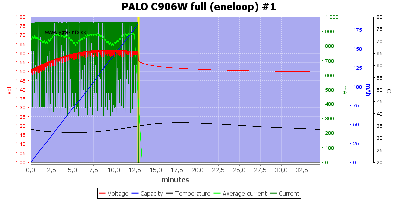 PALO%20C906W%20full%20%28eneloop%29%20%231.png