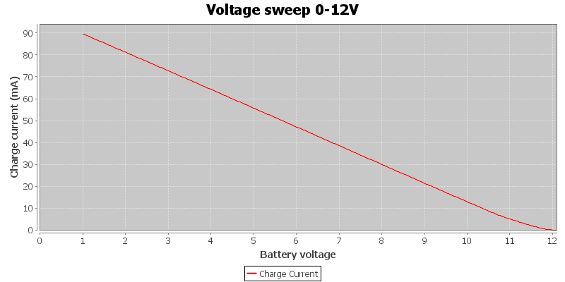 Voltage%20sweep%200-12V.png