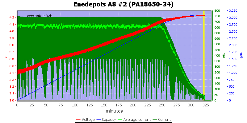 Enedepots%20A8%20%232%20(PA18650-34).png