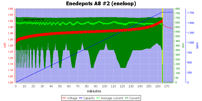 Enedepots%20A8%20%232%20(eneloop).png