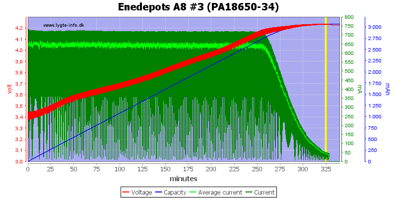 Enedepots%20A8%20%233%20(PA18650-34).png