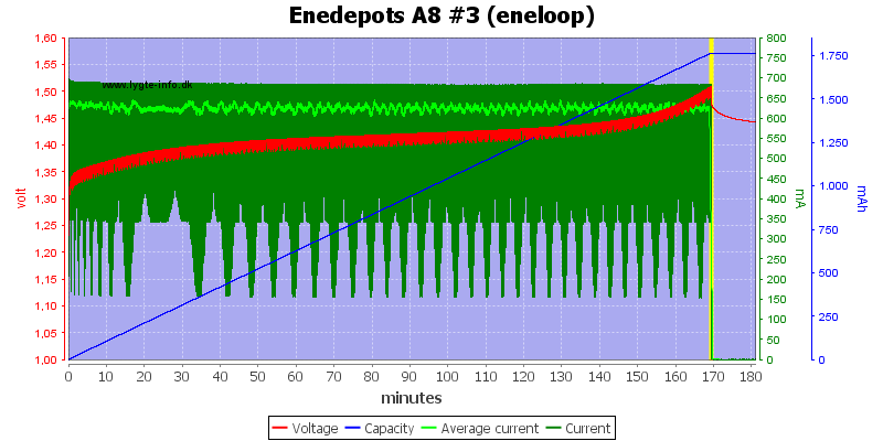 Enedepots%20A8%20%233%20(eneloop).png