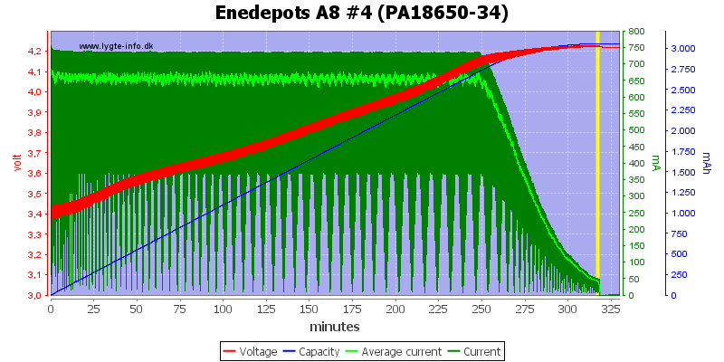 Enedepots%20A8%20%234%20(PA18650-34).png