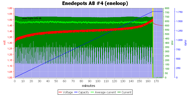 Enedepots%20A8%20%234%20(eneloop).png