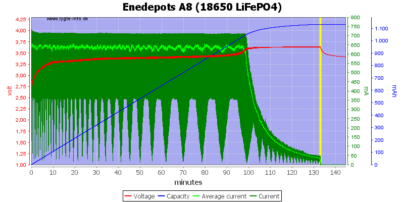 Enedepots%20A8%20(18650%20LiFePO4).png