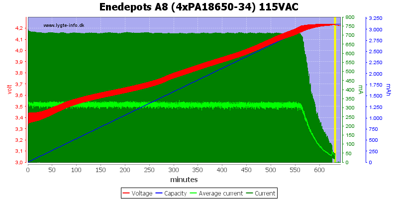 Enedepots%20A8%20(4xPA18650-34)%20115VAC.png