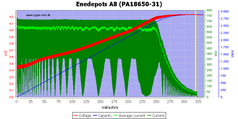 Enedepots%20A8%20(PA18650-31).png