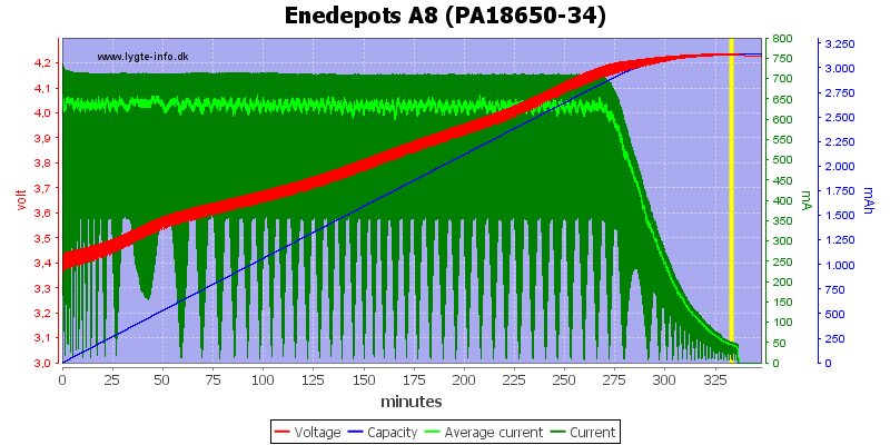Enedepots%20A8%20(PA18650-34).png