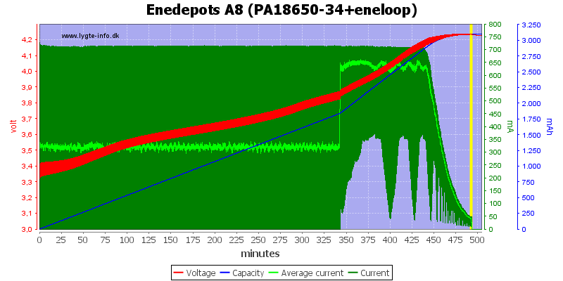 Enedepots%20A8%20(PA18650-34+eneloop).png