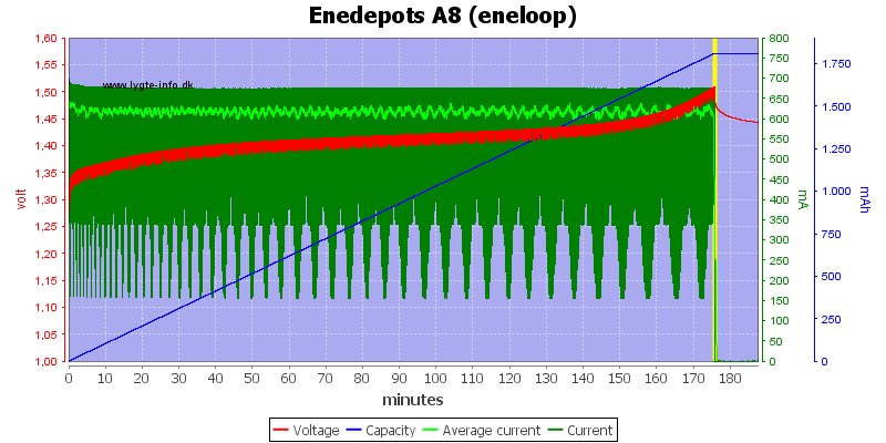 Enedepots%20A8%20(eneloop).png