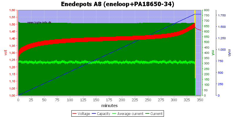 Enedepots%20A8%20(eneloop+PA18650-34).png