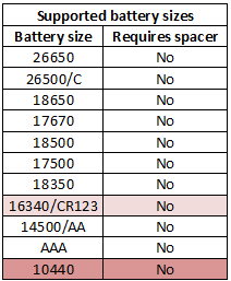 supportedBatterySizes.png