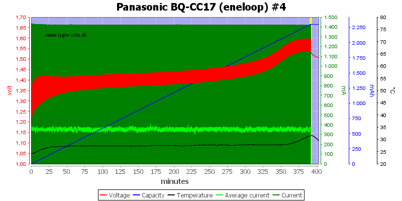 Panasonic%20BQ-CC17%20(eneloop)%20%234.png