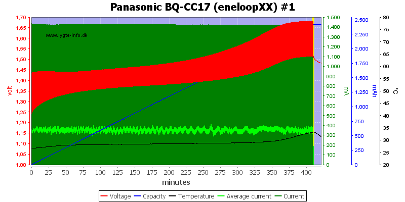 Panasonic%20BQ-CC17%20(eneloopXX)%20%231.png