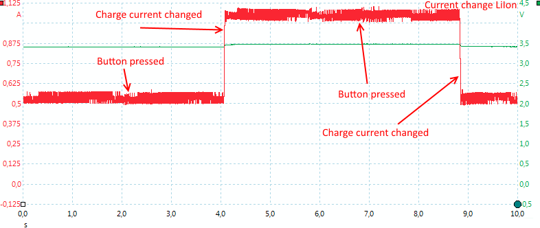 CurrentChangeLiIon.png