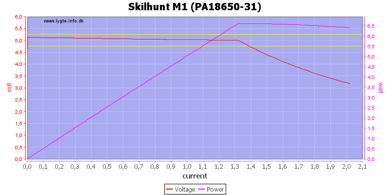 Skilhunt%20M1%20(PA18650-31)%20load%20sweep.png
