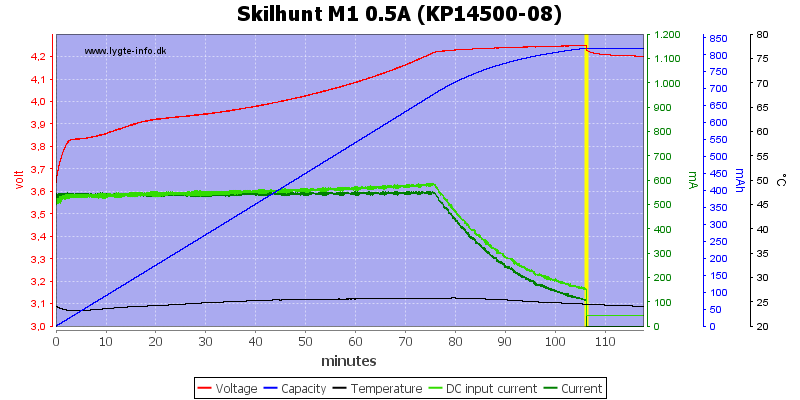 Skilhunt%20M1%200.5A%20(KP14500-08).png