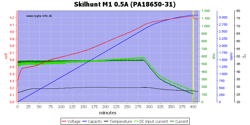Skilhunt%20M1%200.5A%20(PA18650-31).png