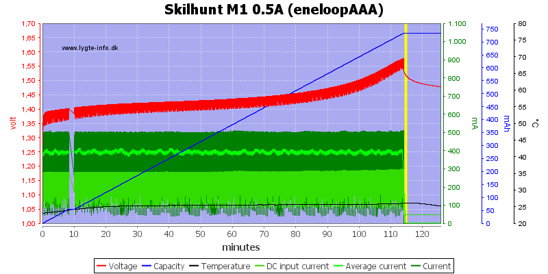 Skilhunt%20M1%200.5A%20(eneloopAAA).png