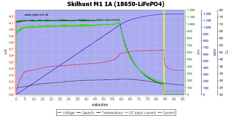 Skilhunt%20M1%201A%20(18650-LiFePO4).png