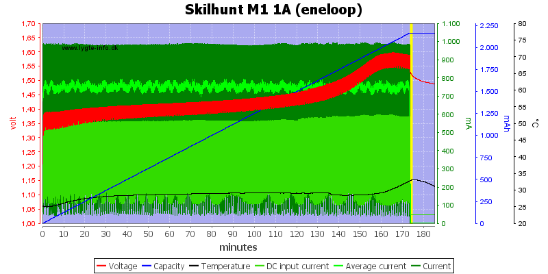 Skilhunt%20M1%201A%20(eneloop).png