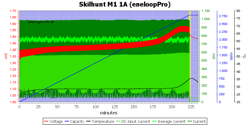 Skilhunt%20M1%201A%20(eneloopPro).png