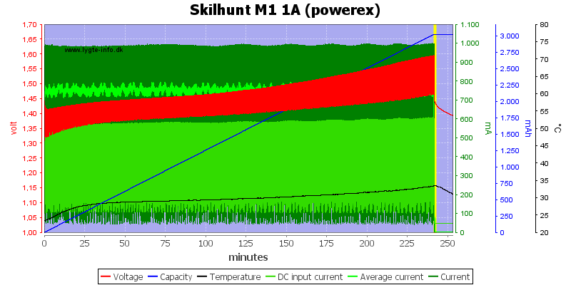 Skilhunt%20M1%201A%20(powerex).png