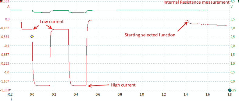 RImeasurement.png