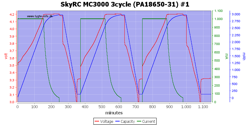 SkyRC%20MC3000%203cycle%20(PA18650-31)%20%231.png