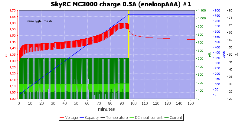 SkyRC%20MC3000%20charge%200.5A%20(eneloopAAA)%20%231.png